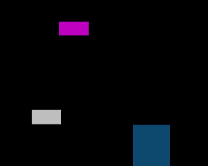 Color Bar Test Pattern 色版幻想
